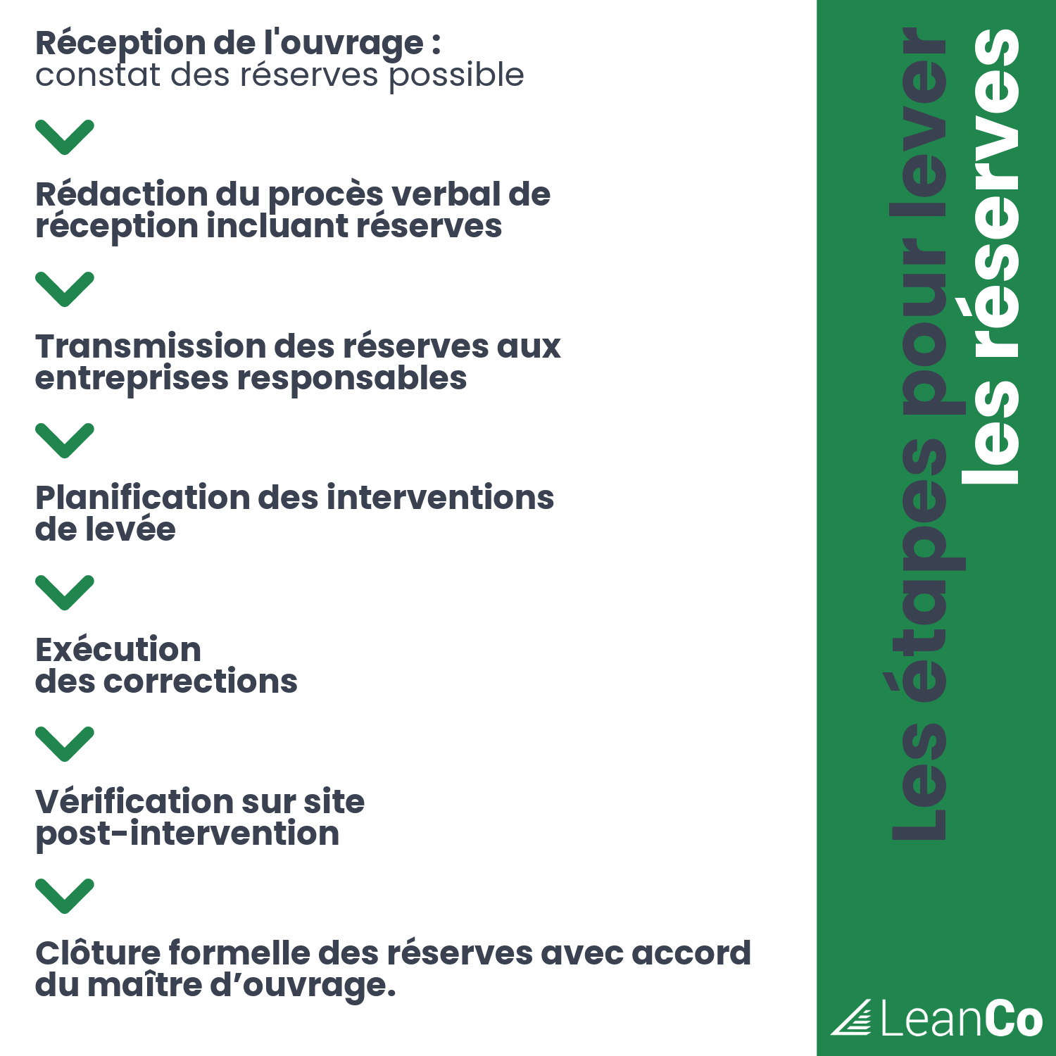 Les étapes pour lever les réserves. sur un projet immobilier.