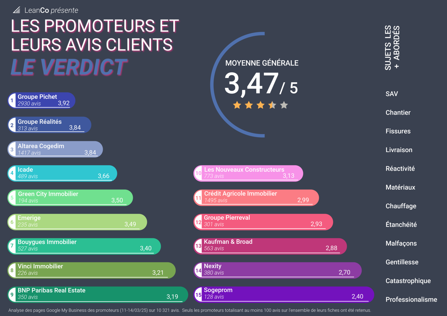 avis clients promotion immobilière